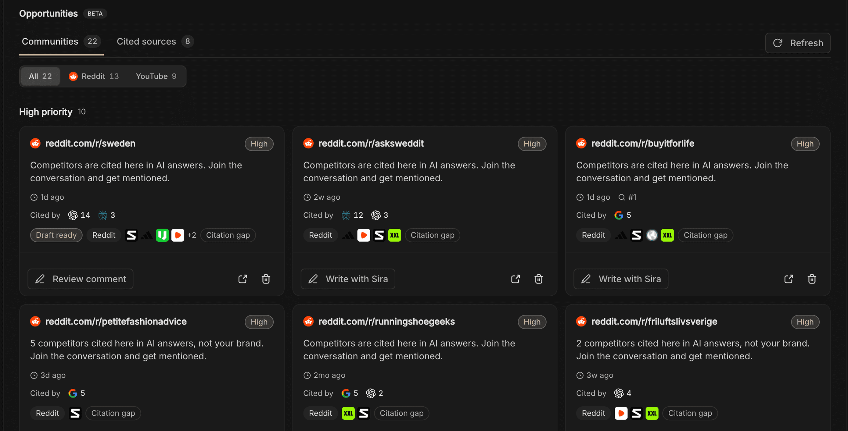 Videntic Offpage dashboard listing Reddit and directory sources that cite competitors, with citation counts and priority labels